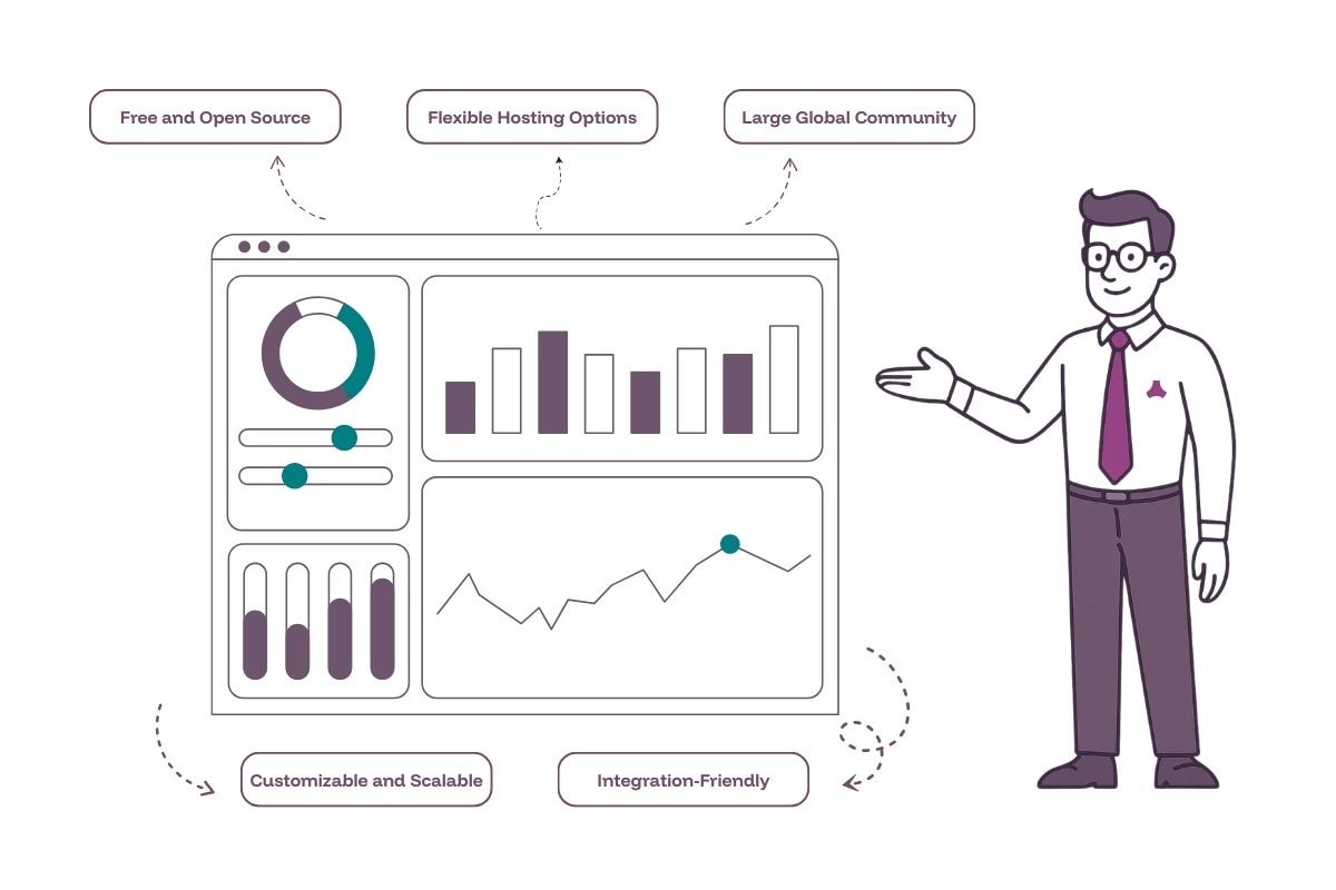 odoo community implementation