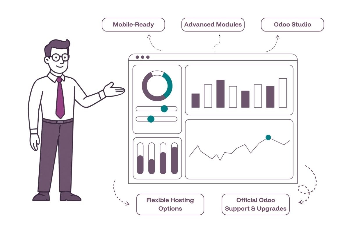 odoo enterprise implementation