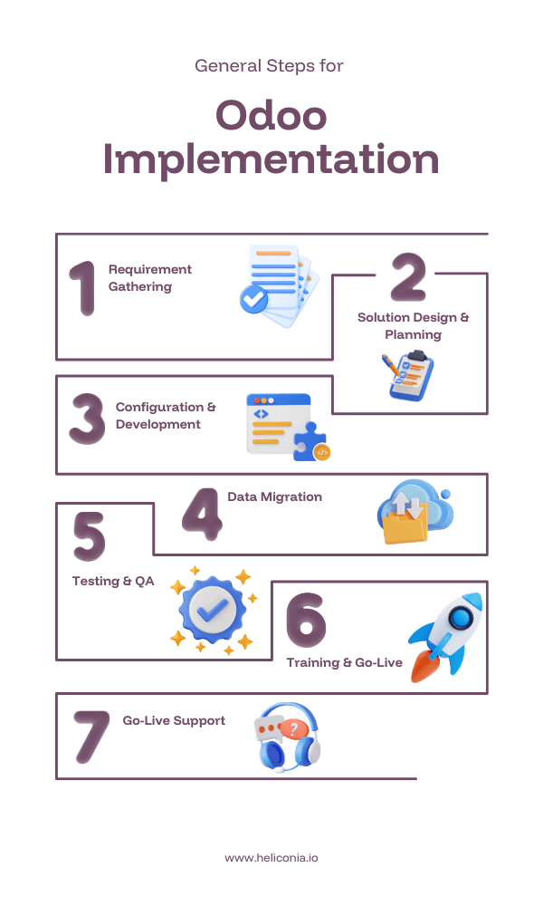 odoo-implementation-process